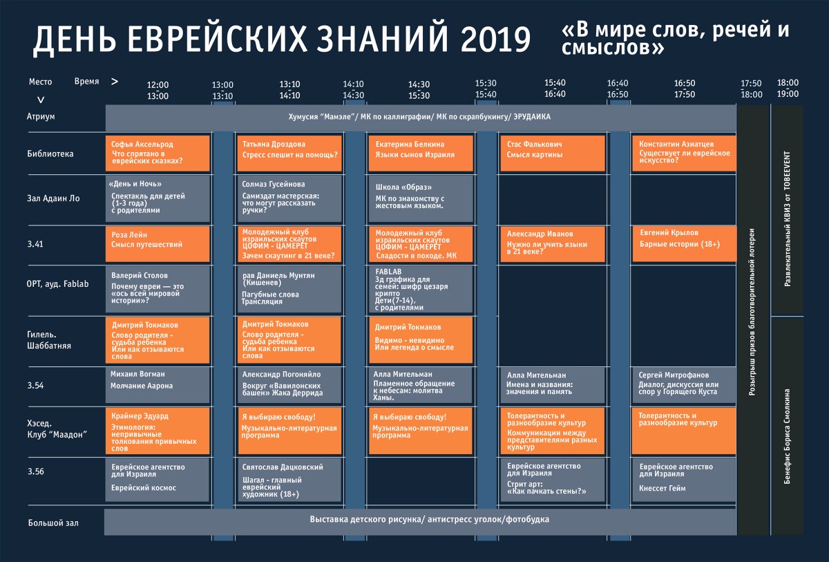 Всемирный день еврейских знаний в ЕСОДе