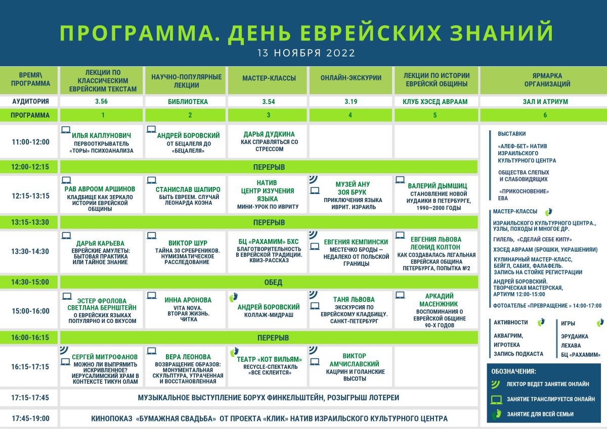 День еврейских знаний в Петербурге