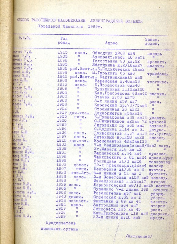 Евреи Ленинграда мацепекарня Синагоги в конце 60-х