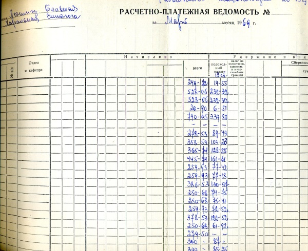 Евреи Ленинграда мацепекарня Синагоги в конце 60-х