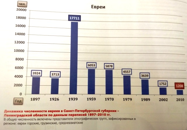 Сколько евреев живет в мире. Численность евреев.